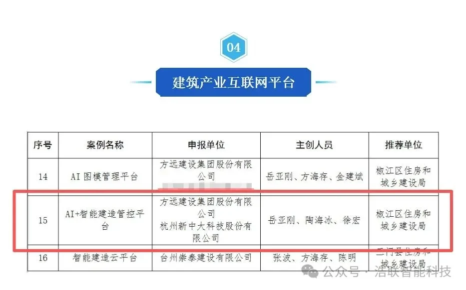 浩联携手方远建设打造AI+智能建造管控平台入选台州市智能建造新技术新产品创新服务案例名单！