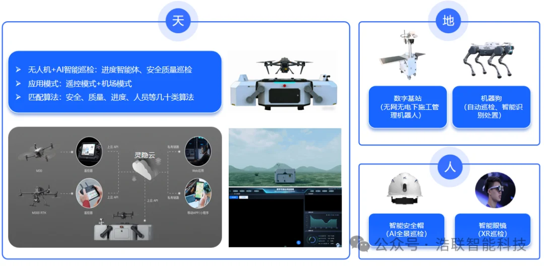 浙江建筑行业“人工智能+”行动火热推进，浩联全力助推建筑工程领域“AI+智能建造”加速落地！新闻配图