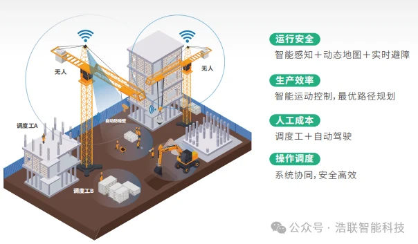 浙江建筑行业“人工智能+”行动火热推进，浩联全力助推建筑工程领域“AI+智能建造”加速落地！新闻配图