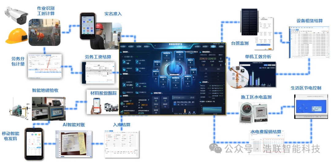浙江建筑行业“人工智能+”行动火热推进，浩联全力助推建筑工程领域“AI+智能建造”加速落地！新闻配图