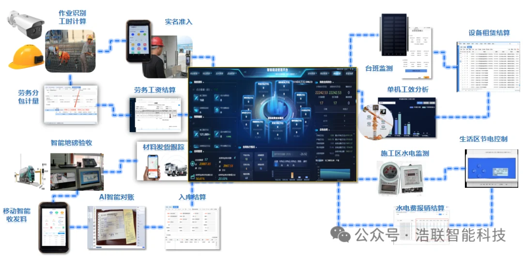 全省推进！江苏智能建造按下“加速键”：省级实施方案修订印发！12地入选试点区县名单！浩联全力助推江苏智能建造产业升级！新闻配图