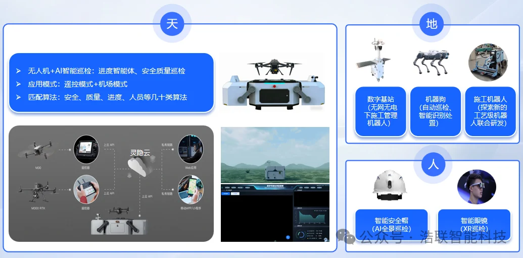 全省推进！江苏智能建造按下“加速键”：省级实施方案修订印发！12地入选试点区县名单！浩联全力助推江苏智能建造产业升级！新闻配图