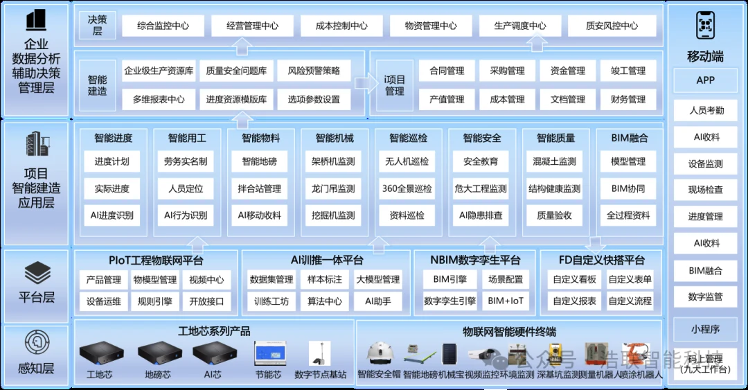 浩联AI+智能建造方案荣获A超“智慧城市”建设创新应用大赛创新创意奖!新闻配图